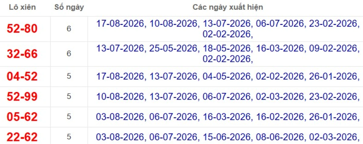 Thống kê lô xiên đài Đồng Tháp