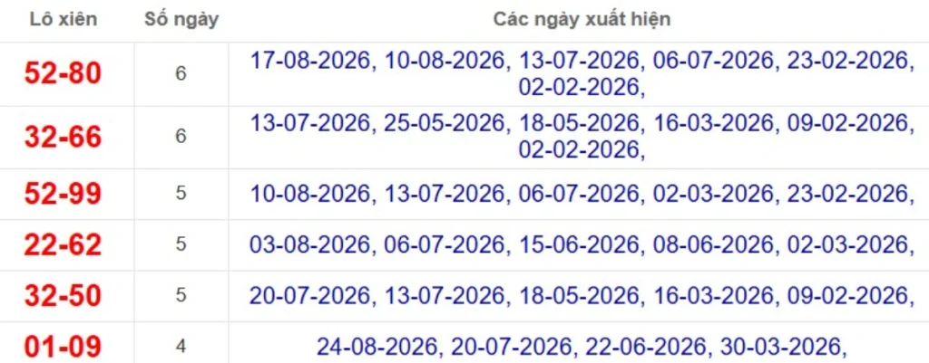 Thống kê lô xiên đài Đồng Tháp