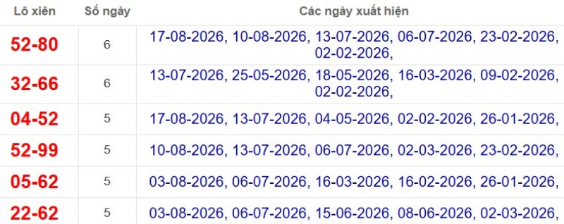 Thống kê lô xiên đài Đồng Tháp
