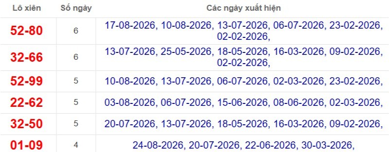 Thống kê lô xiên đài Đồng Tháp