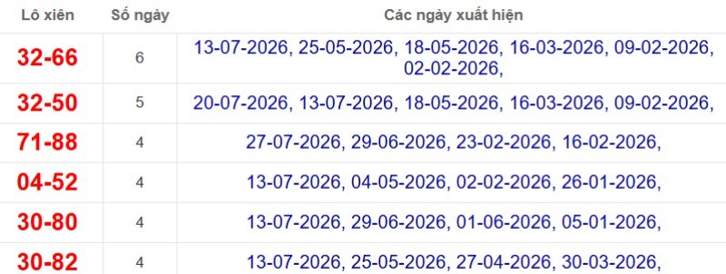 Thống kê lô xiên đài Đồng Tháp