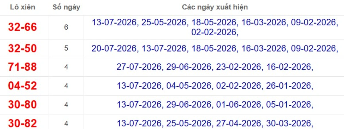 Thống kê lô xiên đài Đồng Tháp