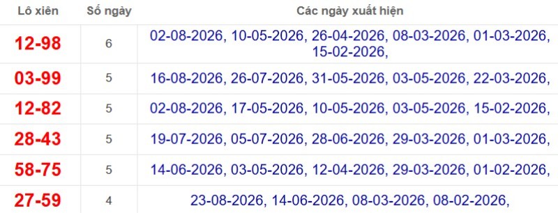 Thống kê lô xiên đài Kiên Giang