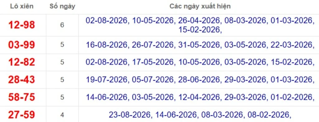 Thống kê lô xiên đài Kiên Giang