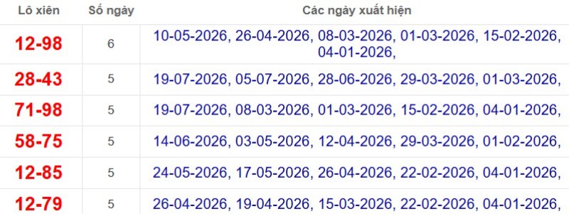 Thống kê lô xiên đài Kiên Giang