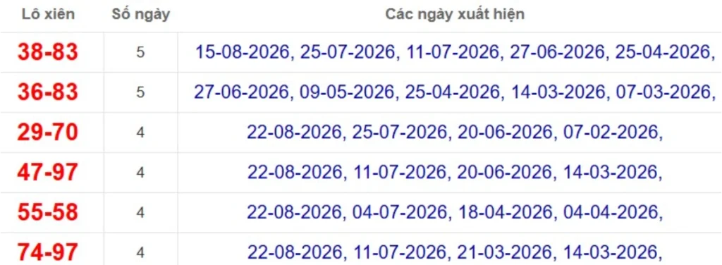 Thống kê lô xiên đài Long An