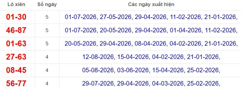 Thống kê lô xiên đài Sóc Trăng