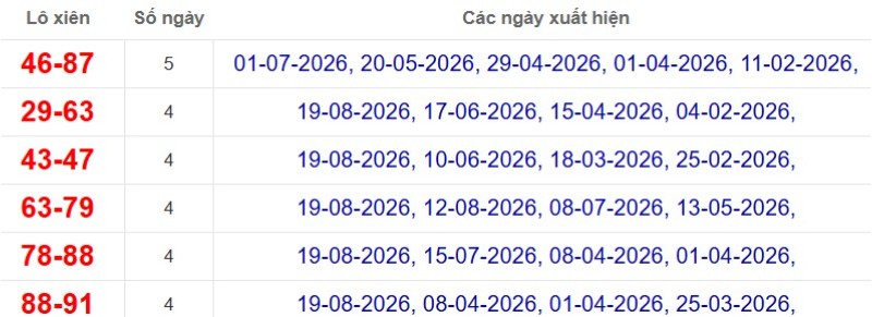 Thống kê lô xiên đài Sóc Trăng