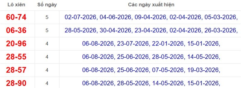 Thống kê lô xiên đài Tây Ninh