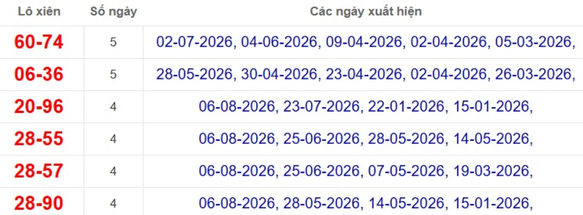 Thống kê lô xiên đài Tây Ninh