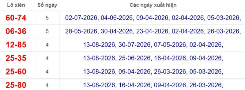Thống kê lô xiên đài Tây Ninh