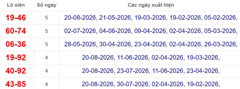 Thống kê lô xiên đài Tây Ninh