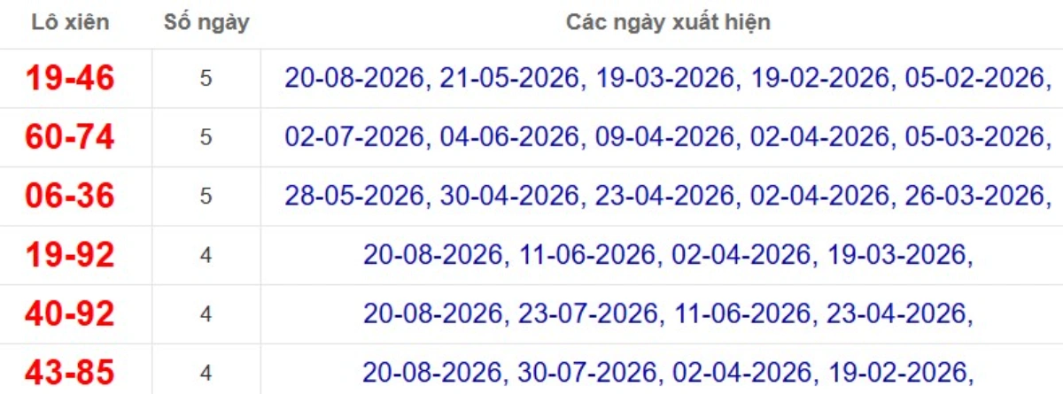 Thống kê lô xiên đài Tây Ninh