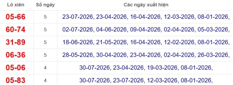 Thống kê lô xiên đài Tây Ninh