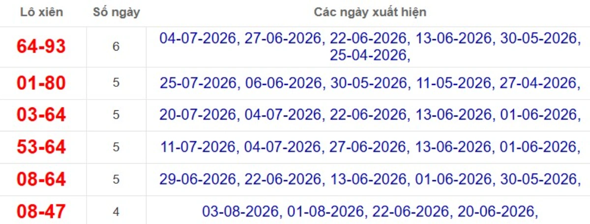 Thống kê lô xiên đài TP Hồ Chí Minh