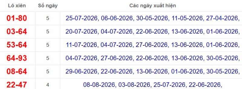Thống kê lô xiên đài TP Hồ Chí Minh
