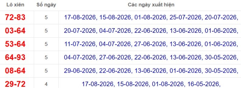 Thống kê lô xiên đài TP Hồ Chí Minh