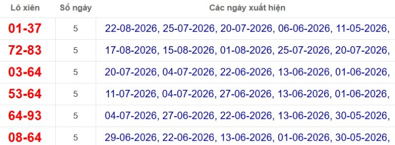 Thống kê lô xiên đài TP Hồ Chí Minh