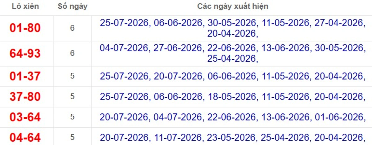 Thống kê lô xiên đài TP.HCM