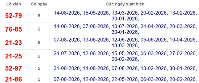 Thống kê lô xiên đài Trà Vinh
