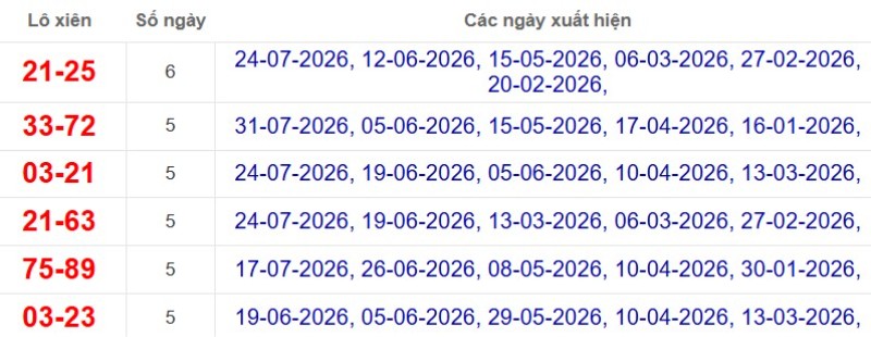 Thống kê lô xiên đài Trà Vinh