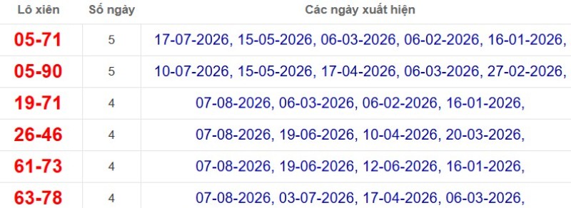 Thống kê lô xiên đài Vĩnh Long