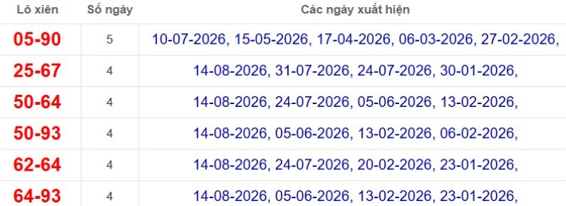 Thống kê lô xiên đài Vĩnh Long