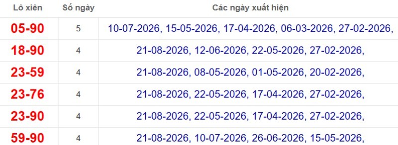 Thống kê lô xiên đài Vĩnh Long