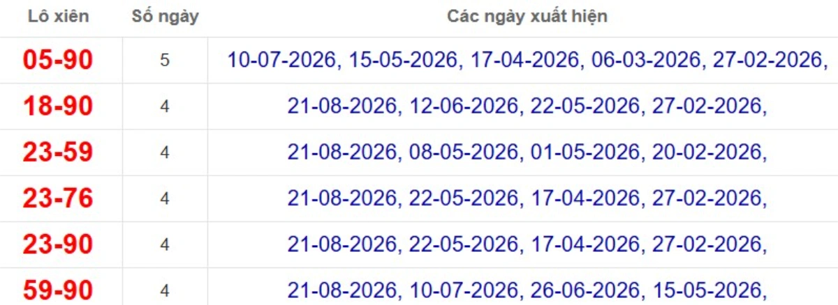 Thống kê lô xiên đài Vĩnh Long