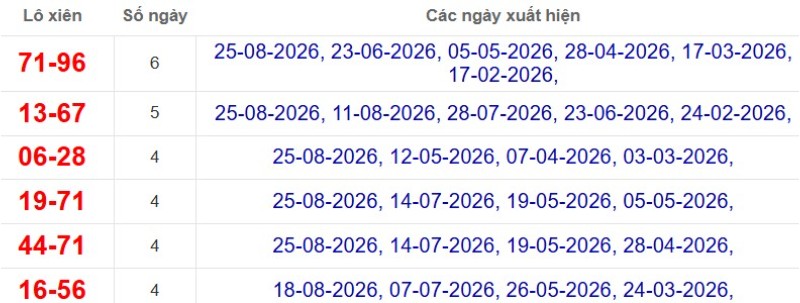 Thống kê lô xiên đài Vũng Tàu