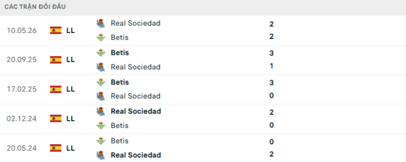 Lịch sử đối đầu Betis vs Sociedad