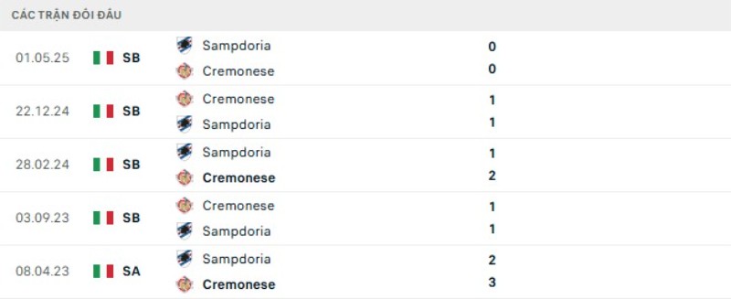 Lịch sử đối đầu Cremonese vs Sampdoria