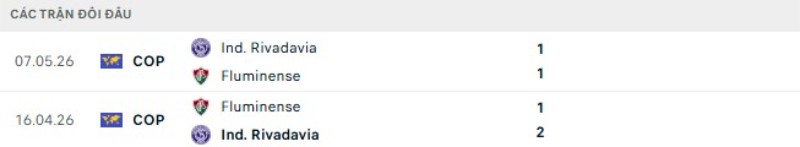 Lịch sử đối đầu Fluminense vs Independiente Riv