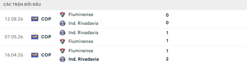 Lịch sử đối đầu Independiente Riv vs Fluminense