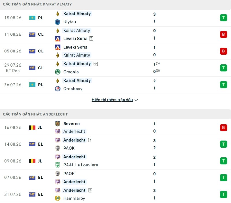 Lịch sử đối đầu Kayrat vs Anderlecht