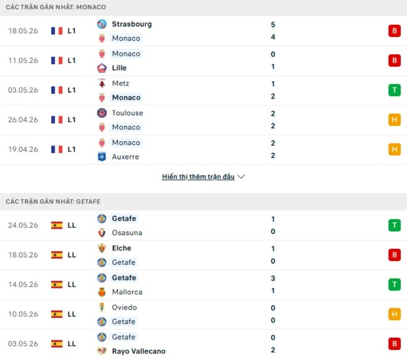 Lịch sử đối đầu Monaco vs Getafe