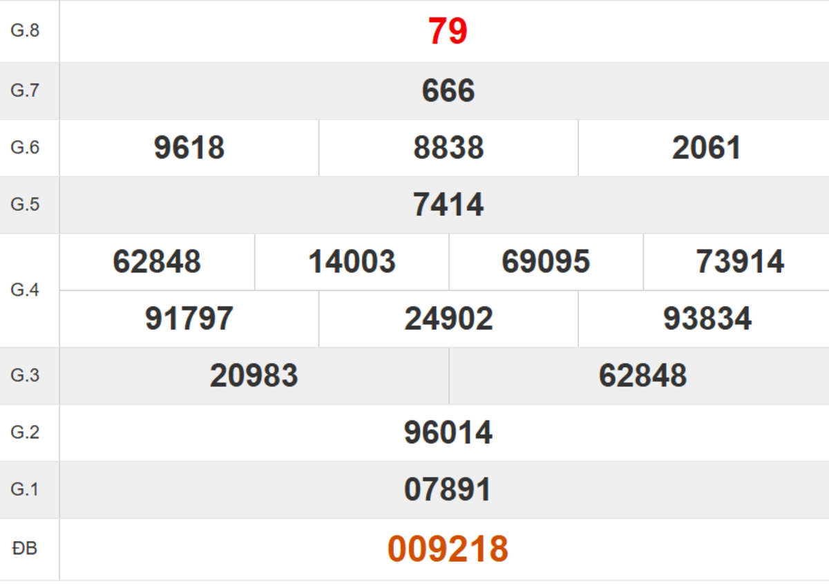 Quay Thử XS Đắk Lắk 04/08/2026