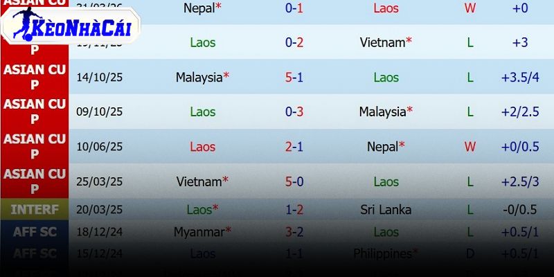 so-sanh-luc-luong-loi-choi-va-kha-nang-ghi-ban