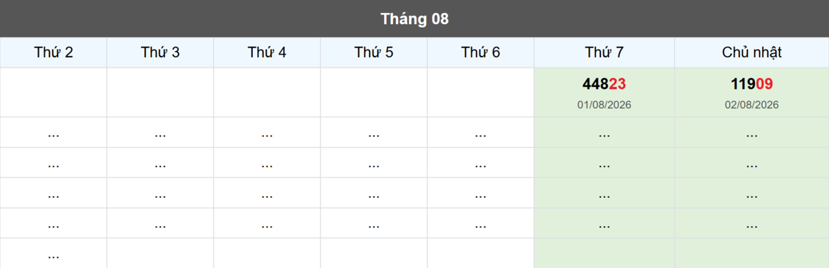 Thống kê đầu giải đặc biệt Miền Bắc lâu chưa về