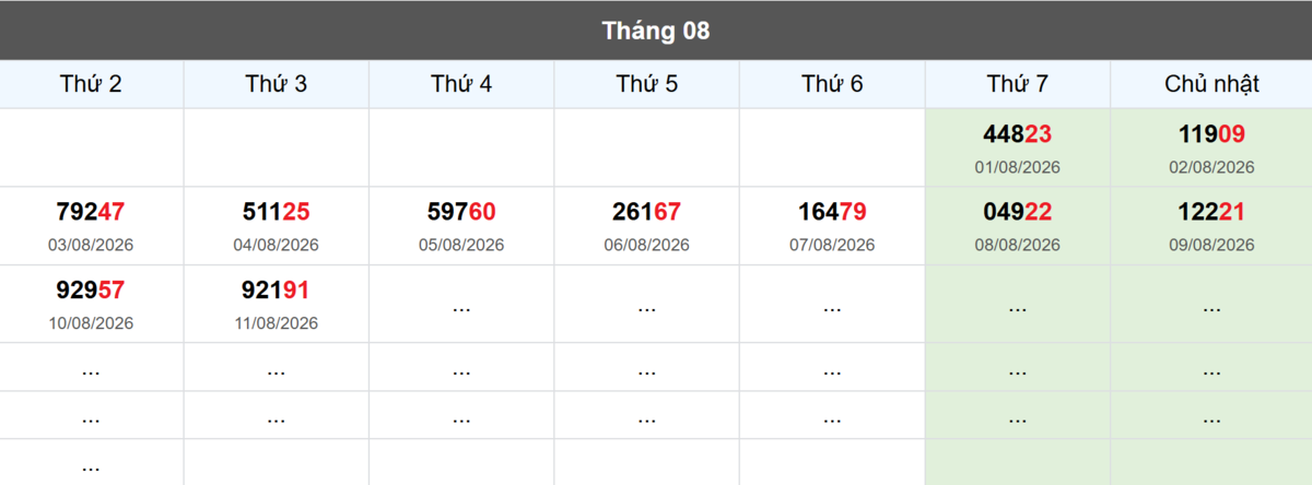 Thống kê đầu giải đặc biệt Miền Bắc lâu chưa về