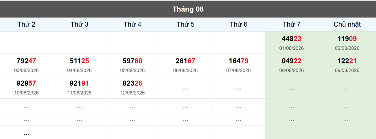 Thống kê đầu giải đặc biệt Miền Bắc lâu chưa về