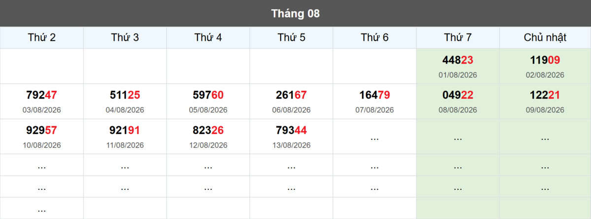 Thống kê đầu giải đặc biệt Miền Bắc lâu chưa về