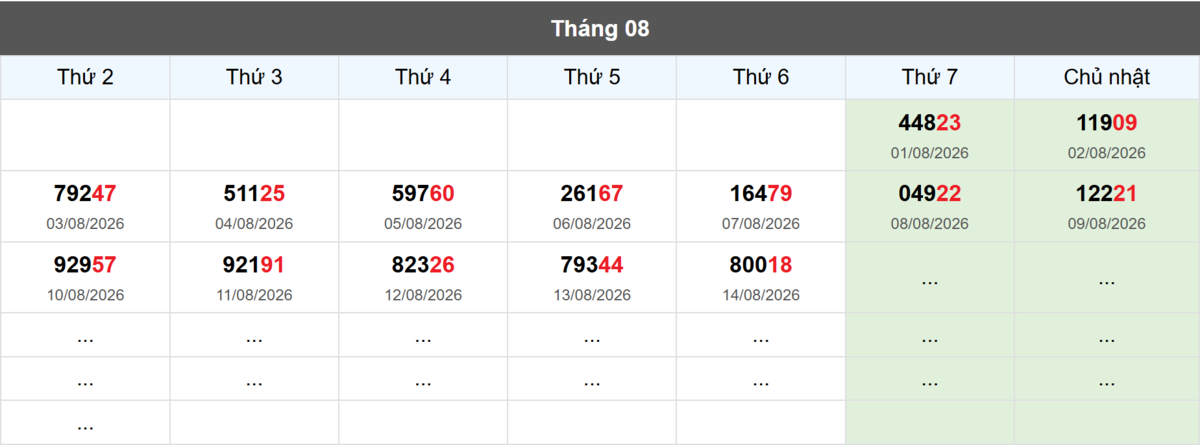 Thống kê đầu giải đặc biệt Miền Bắc lâu chưa về