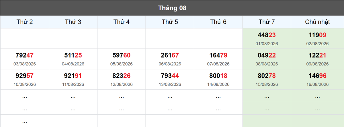 Thống kê đầu giải đặc biệt Miền Bắc lâu chưa về