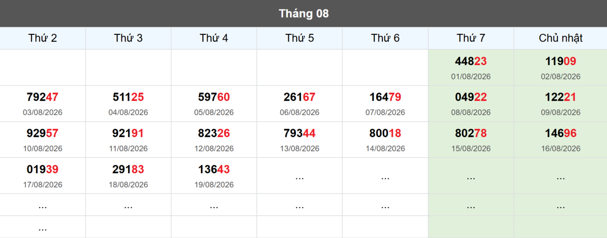 Thống kê đầu giải đặc biệt Miền Bắc lâu chưa về