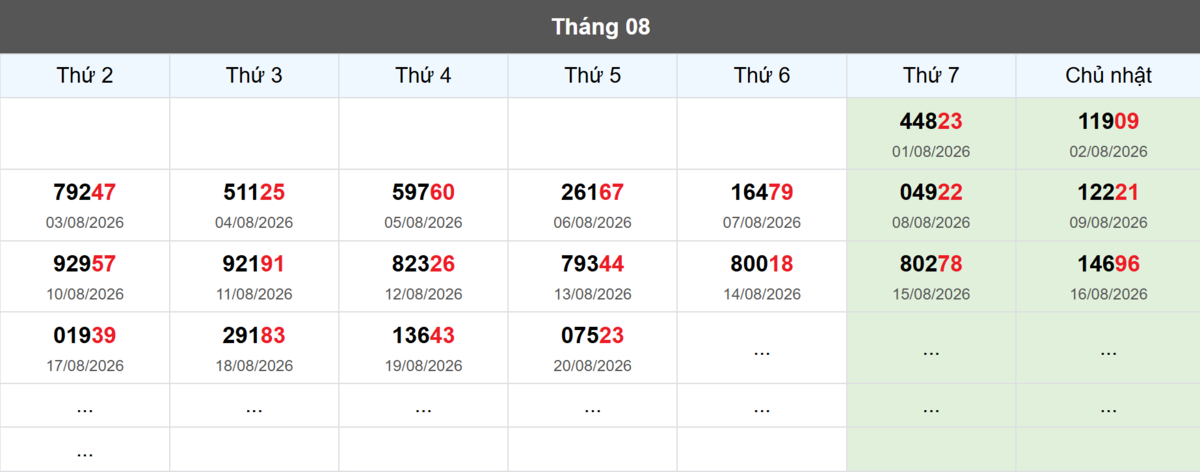 Thống kê đầu giải đặc biệt Miền Bắc lâu chưa về