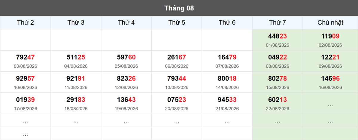 Thống kê đầu giải đặc biệt Miền Bắc lâu chưa về