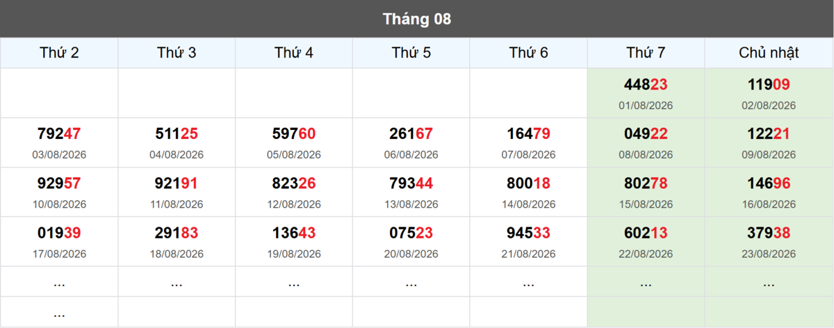 Thống kê đầu giải đặc biệt Miền Bắc lâu chưa về