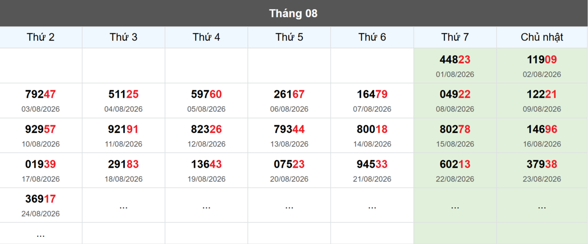 Thống kê đầu giải đặc biệt Miền Bắc lâu chưa về