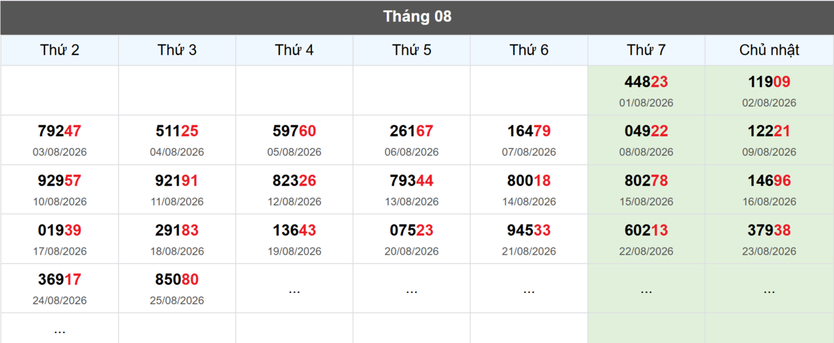 Thống kê đầu giải đặc biệt Miền Bắc lâu chưa về
